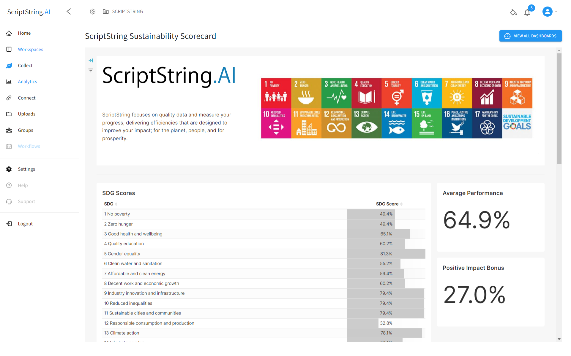 Our Sustainability Scorecard Deep Dive - ScriptString.AI